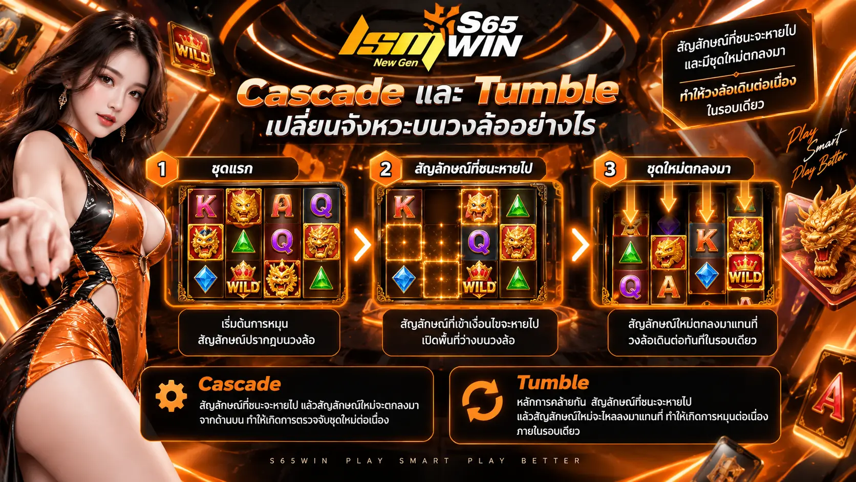 Cascade และ Tumble เปลี่ยนจังหวะบนวงล้ออย่างไร